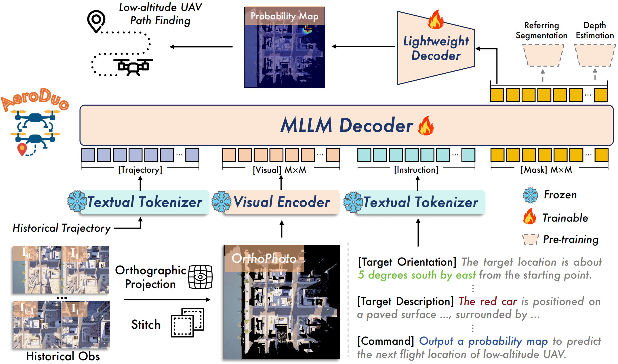 Prompt Engineering in Description Collection