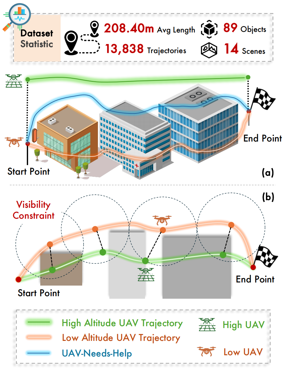 Platform Scenarios Overview